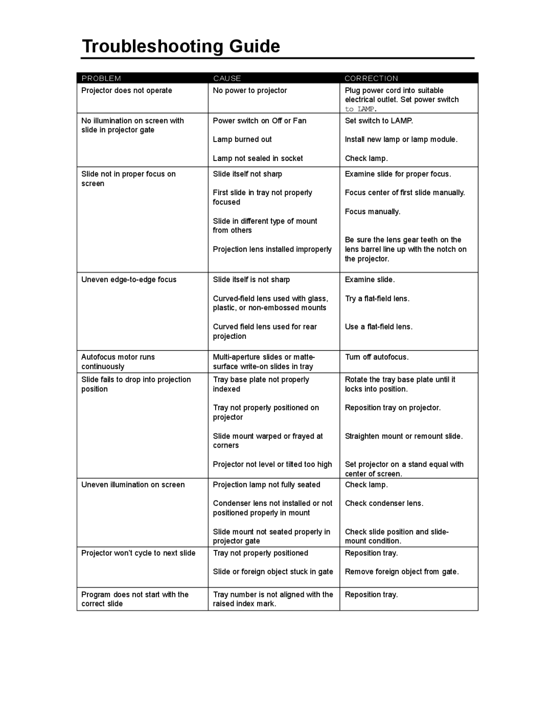 Kodak 2H2270 user manual Troubleshooting Guide, To Lamp 