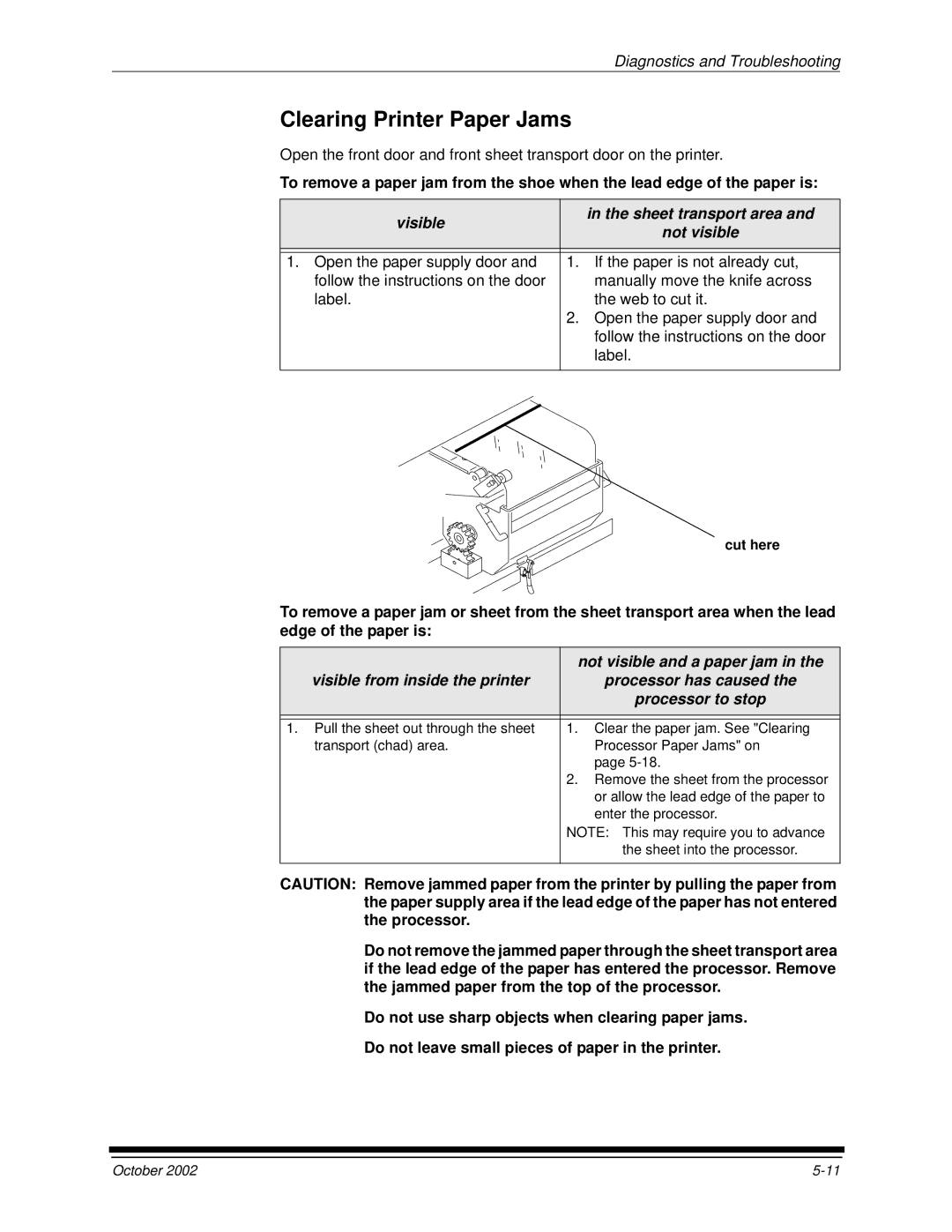 Kodak 2J0686 manual Clearing Printer Paper Jams, Visible Sheet transport area Not visible, Not visible and a paper jam 