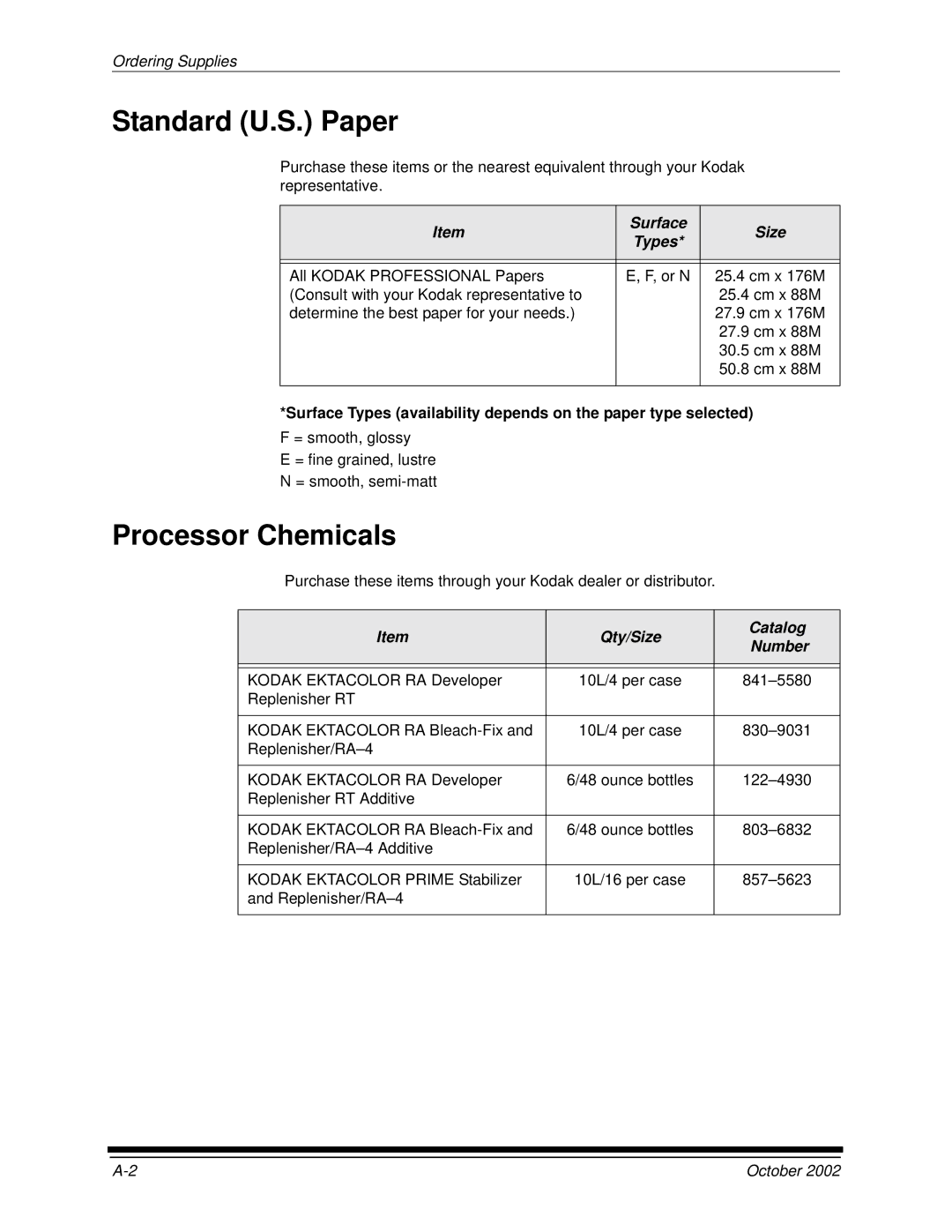 Kodak 2J0686 manual Standard U.S. Paper, Processor Chemicals, Surface Size Types 