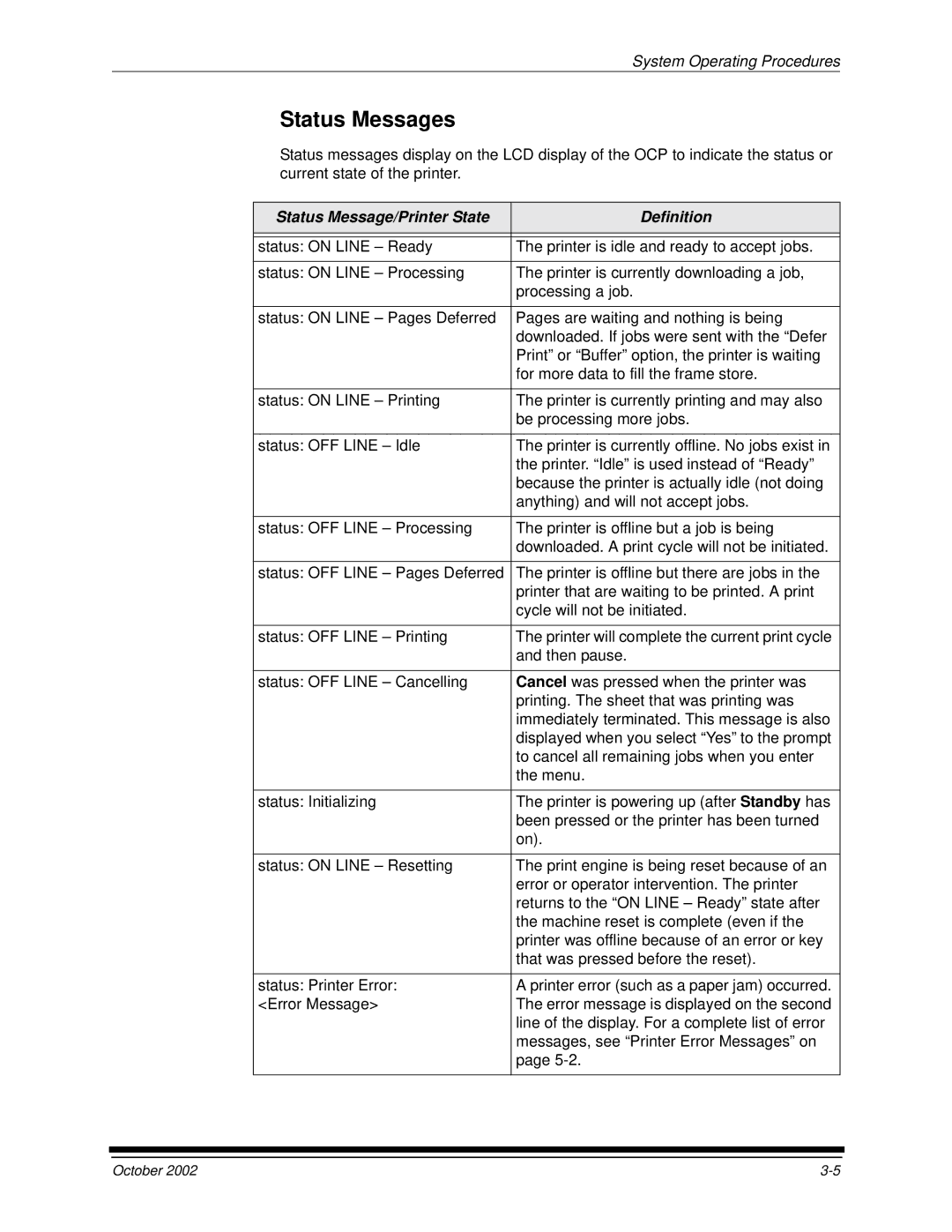 Kodak 2J0686 manual Status Messages, Status Message/Printer State Definition 