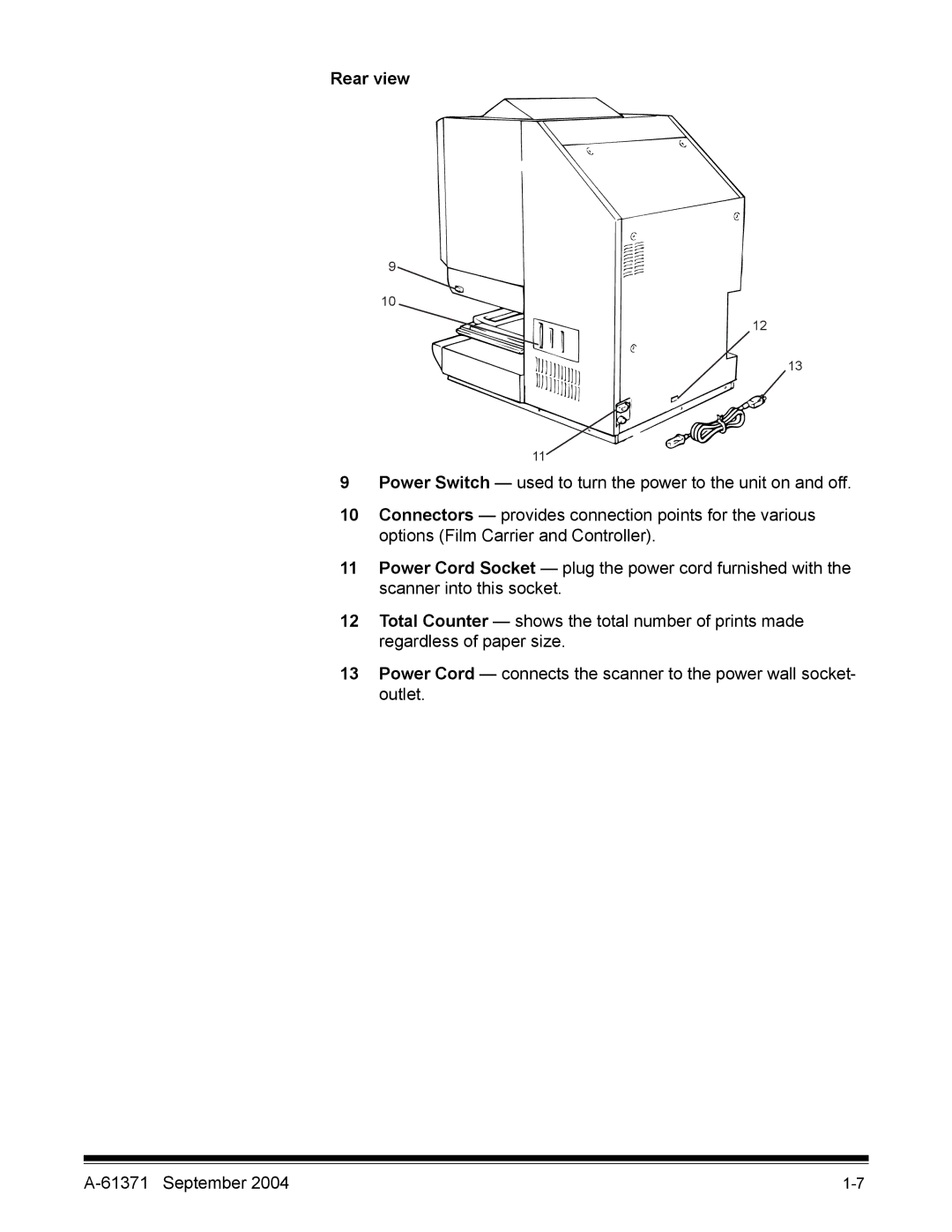 Kodak 3000DSV-E manual Rear view 