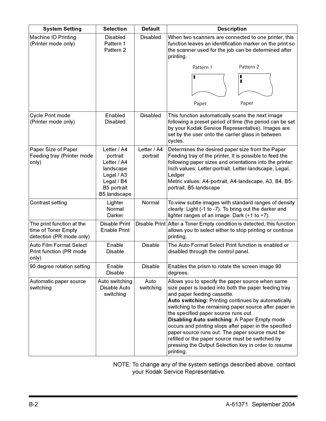 Kodak 3000DSV-E manual Pattern Paper, Disabling Auto switching a Paper Empty mode 