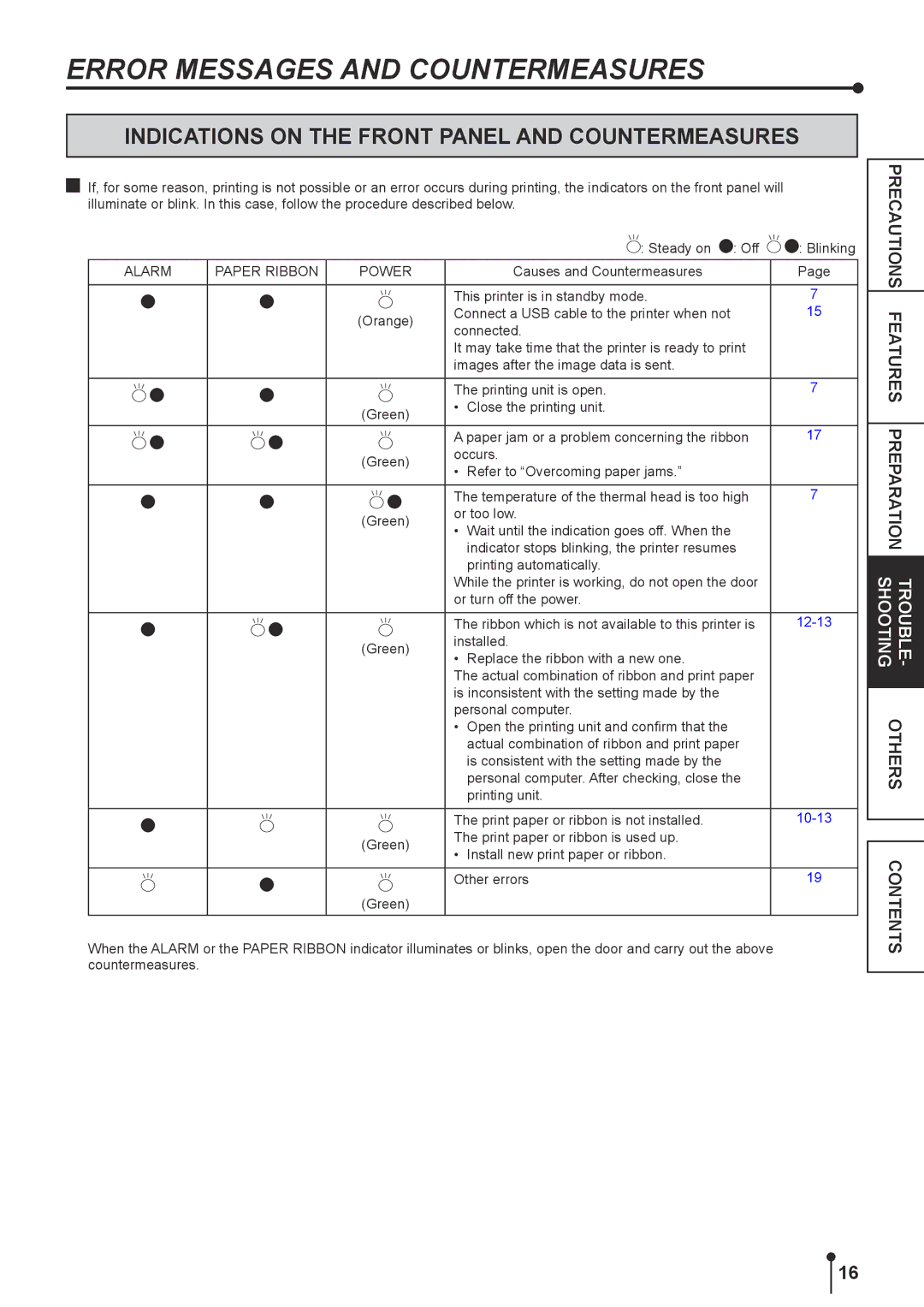 Kodak 305 manual Error Messages and Countermeasures, Indications on the Front Panel and Countermeasures 