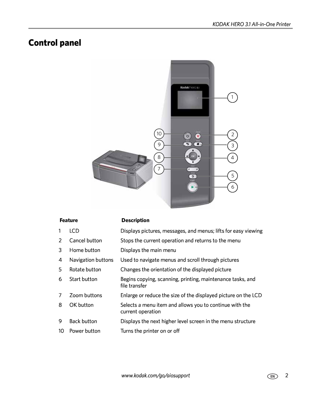 Kodak 3.1 manual Control panel, Feature, Description 