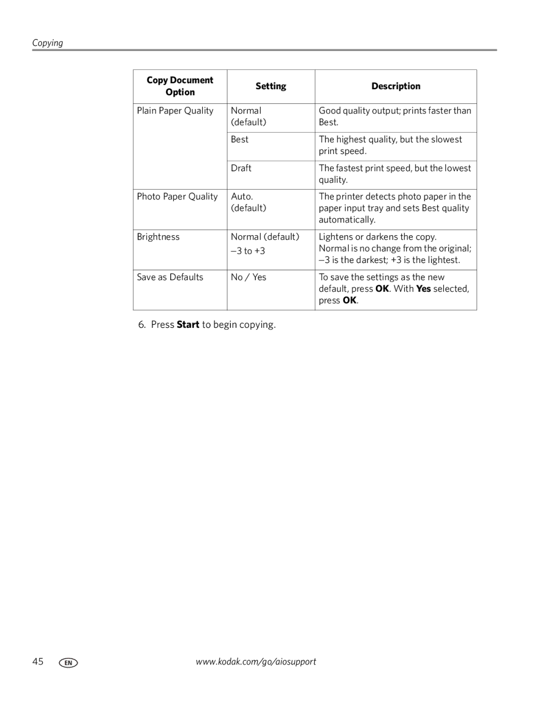 Kodak 3.1 manual Copy Document Setting Description Option 