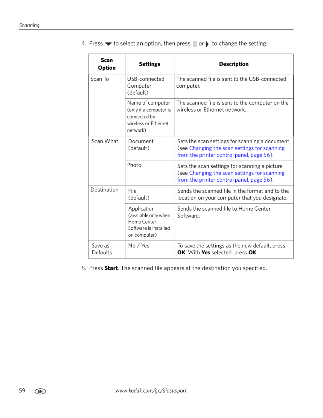 Kodak 3.1 manual Scan Settings Description Option 