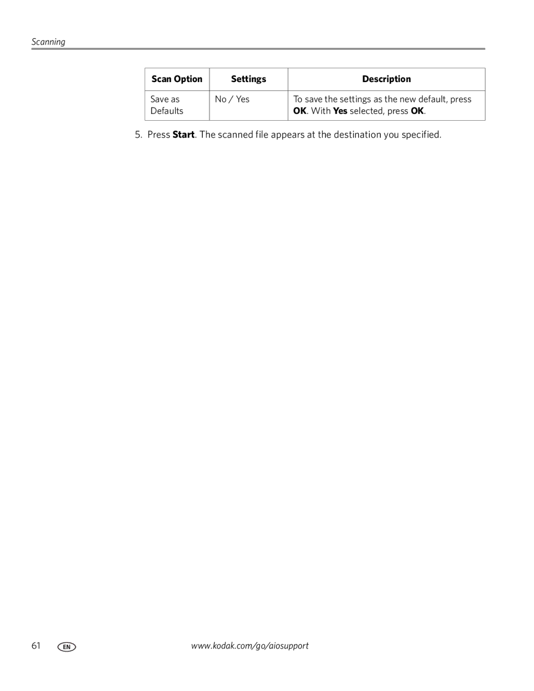 Kodak 3.1 manual Scan Option Settings Description 