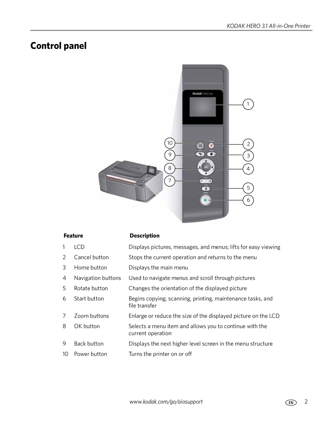 Kodak 3.1 manual Control panel, Feature Description 