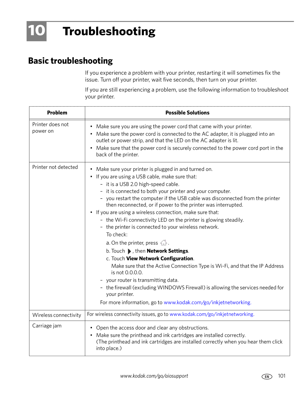 Kodak 3.2S manual Troubleshooting, Basic troubleshooting, Problem Possible Solutions, Touch View Network Configuration 