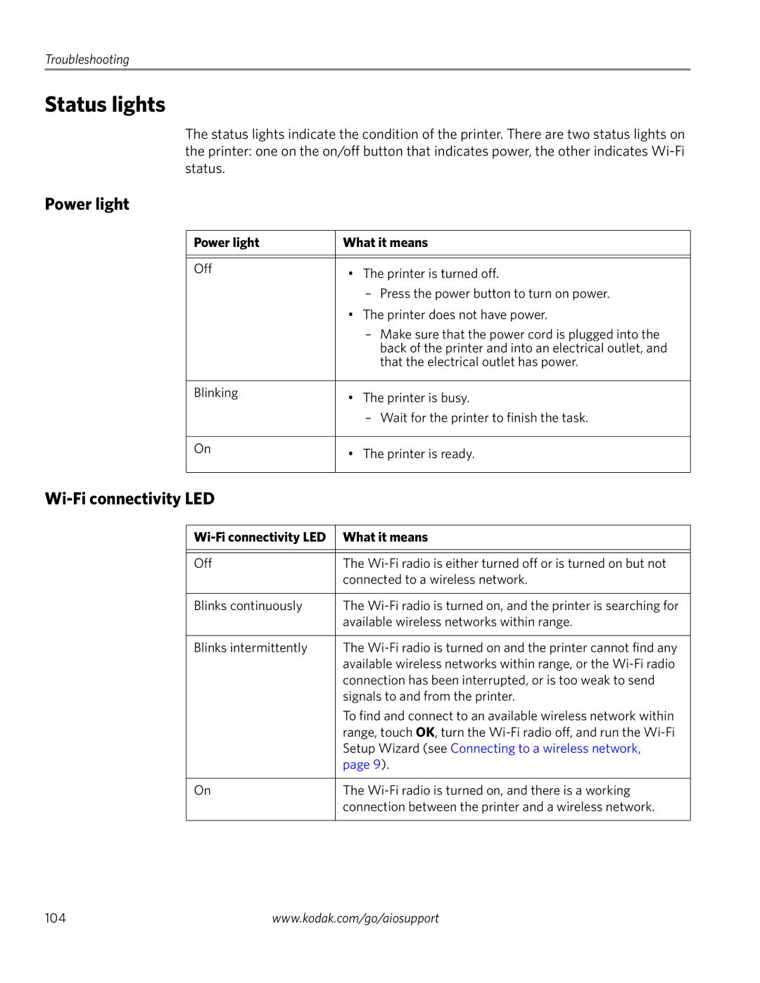 Kodak 3.2S manual Status lights, Wi-Fi connectivity LED, Power light What it means 