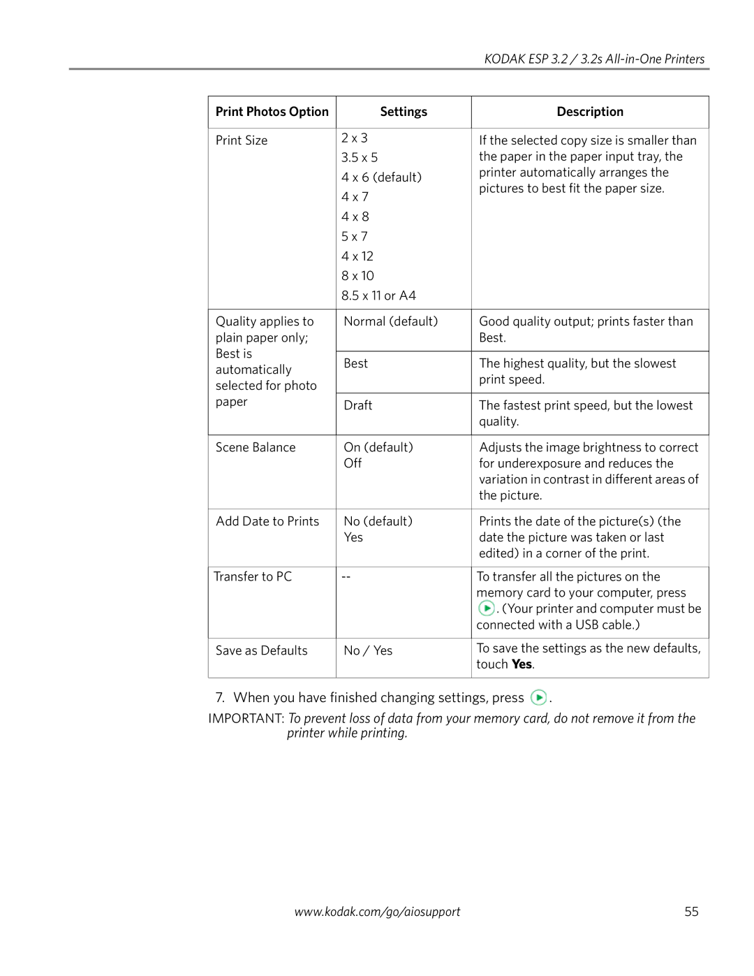 Kodak 3.2S manual Settings Description 