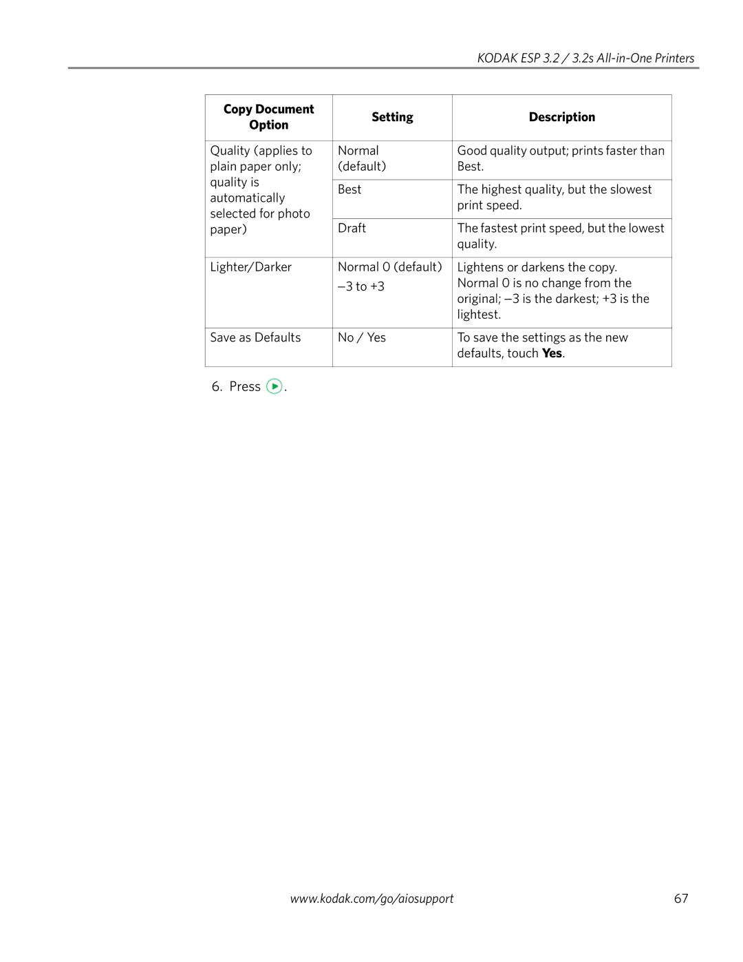 Kodak 3.2S manual Copy Document Setting Description Option 