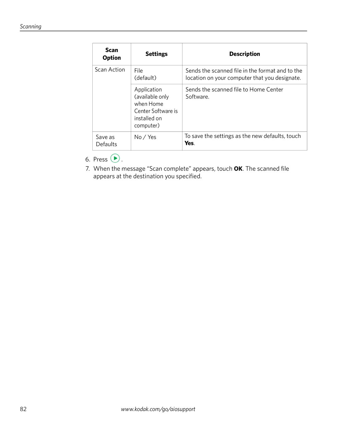 Kodak 3.2S manual Scan Settings Description, Yes 