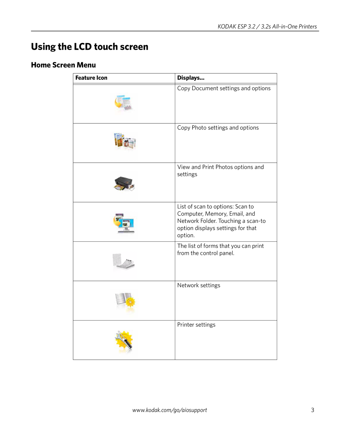 Kodak 3.2S manual Using the LCD touch screen, Home Screen Menu, Feature Icon Displays 