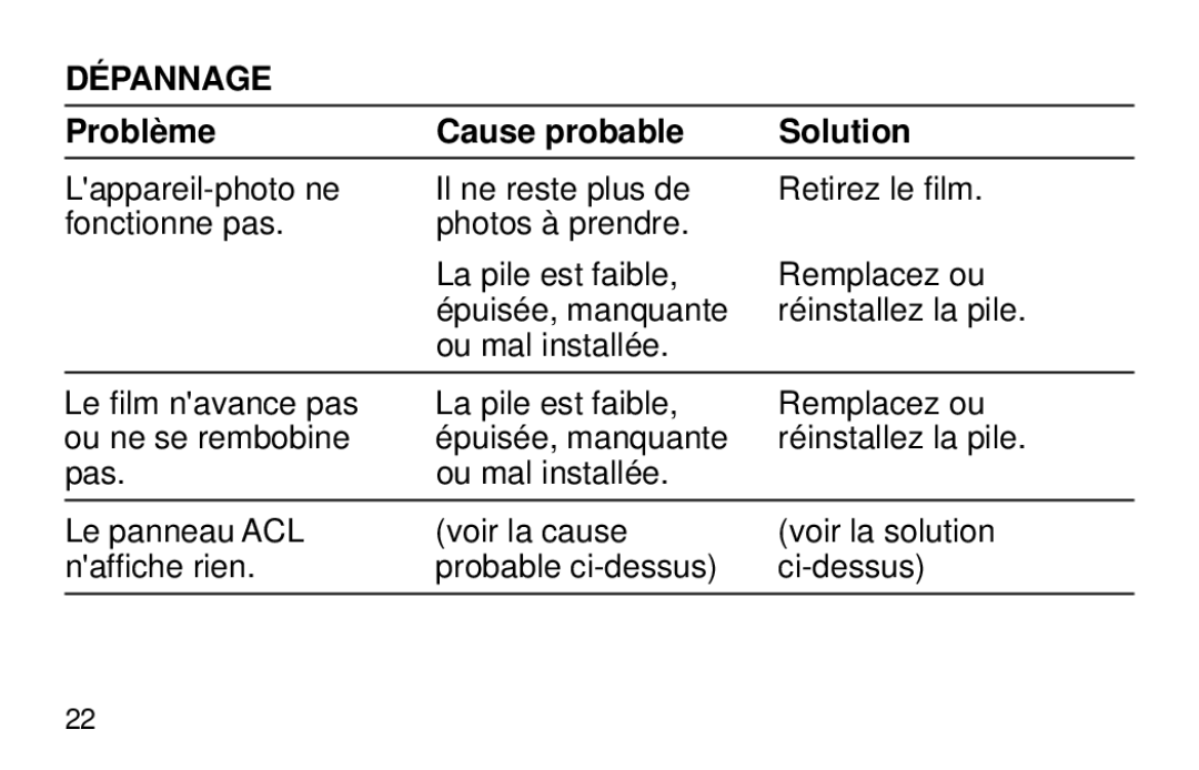 Kodak 3200 AF manual Dépannage, Problème Cause probable Solution 