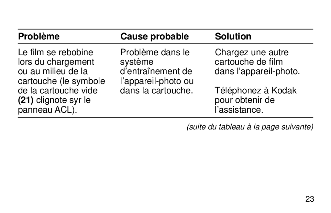 Kodak 3200 AF manual Suite du tableau à la page suivante 