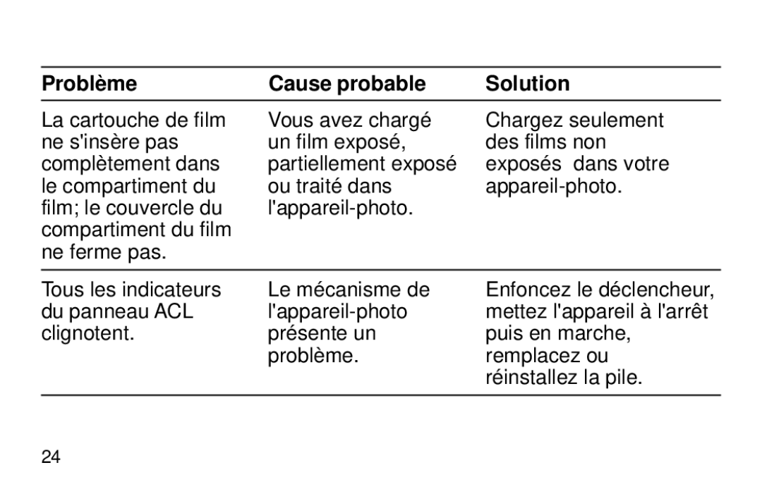 Kodak 3200 AF manual Enfoncez le déclencheur 