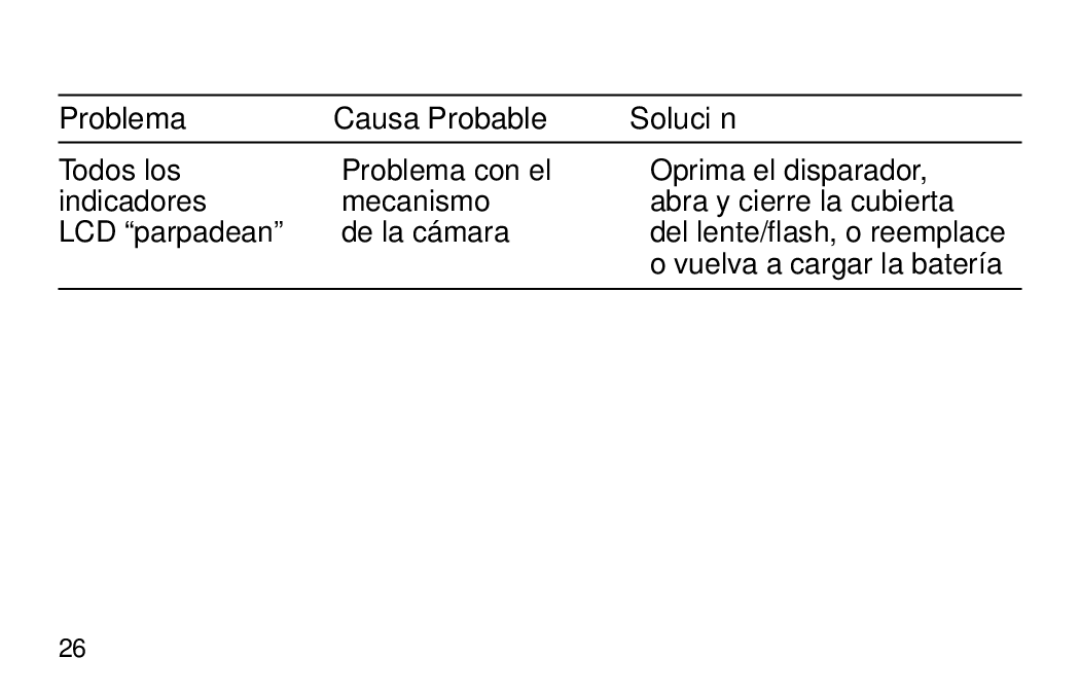 Kodak 3200AF manual Problema Causa Probable Solución 