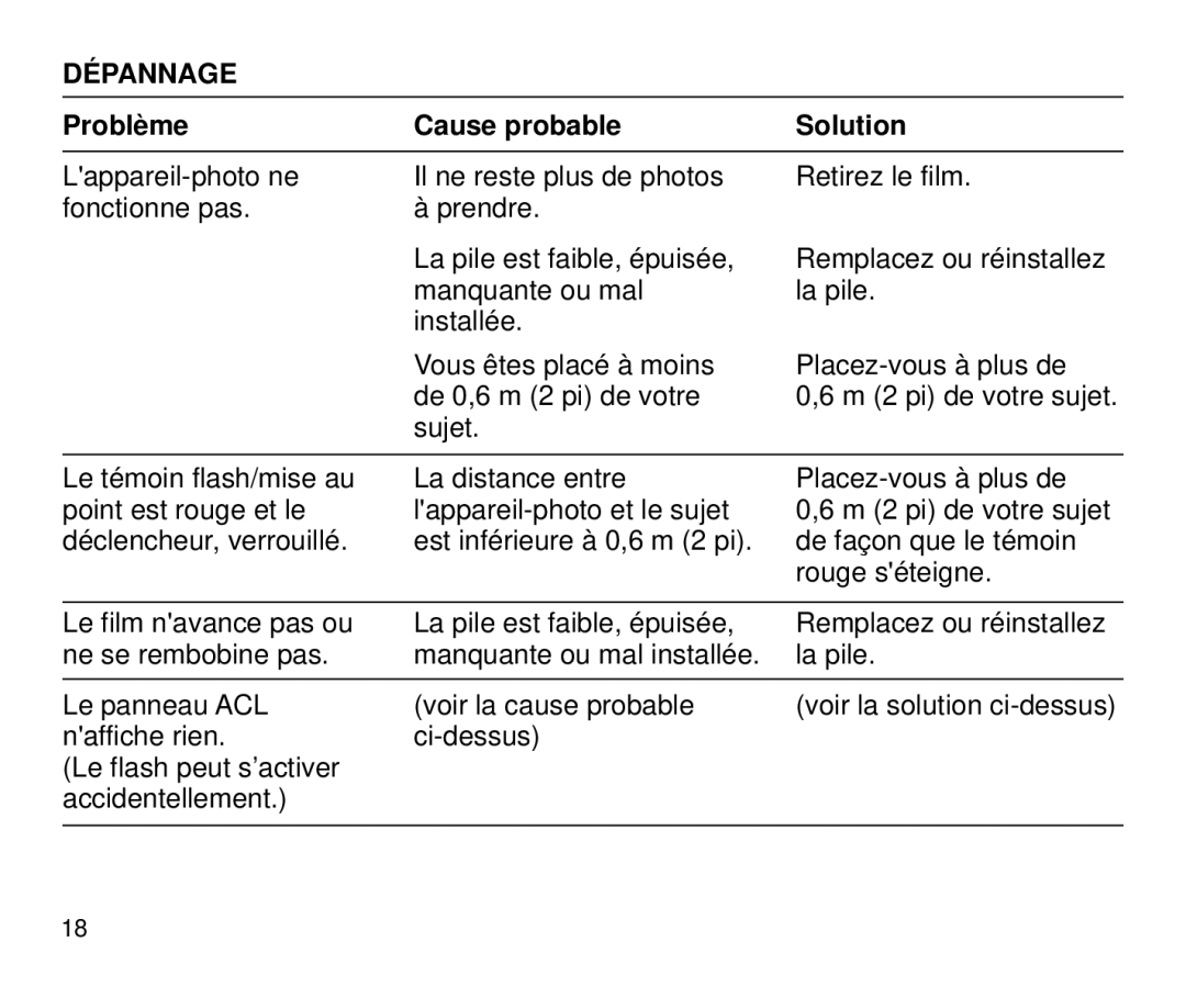 Kodak 3600 ix manual Dépannage, Problème Cause probable Solution 