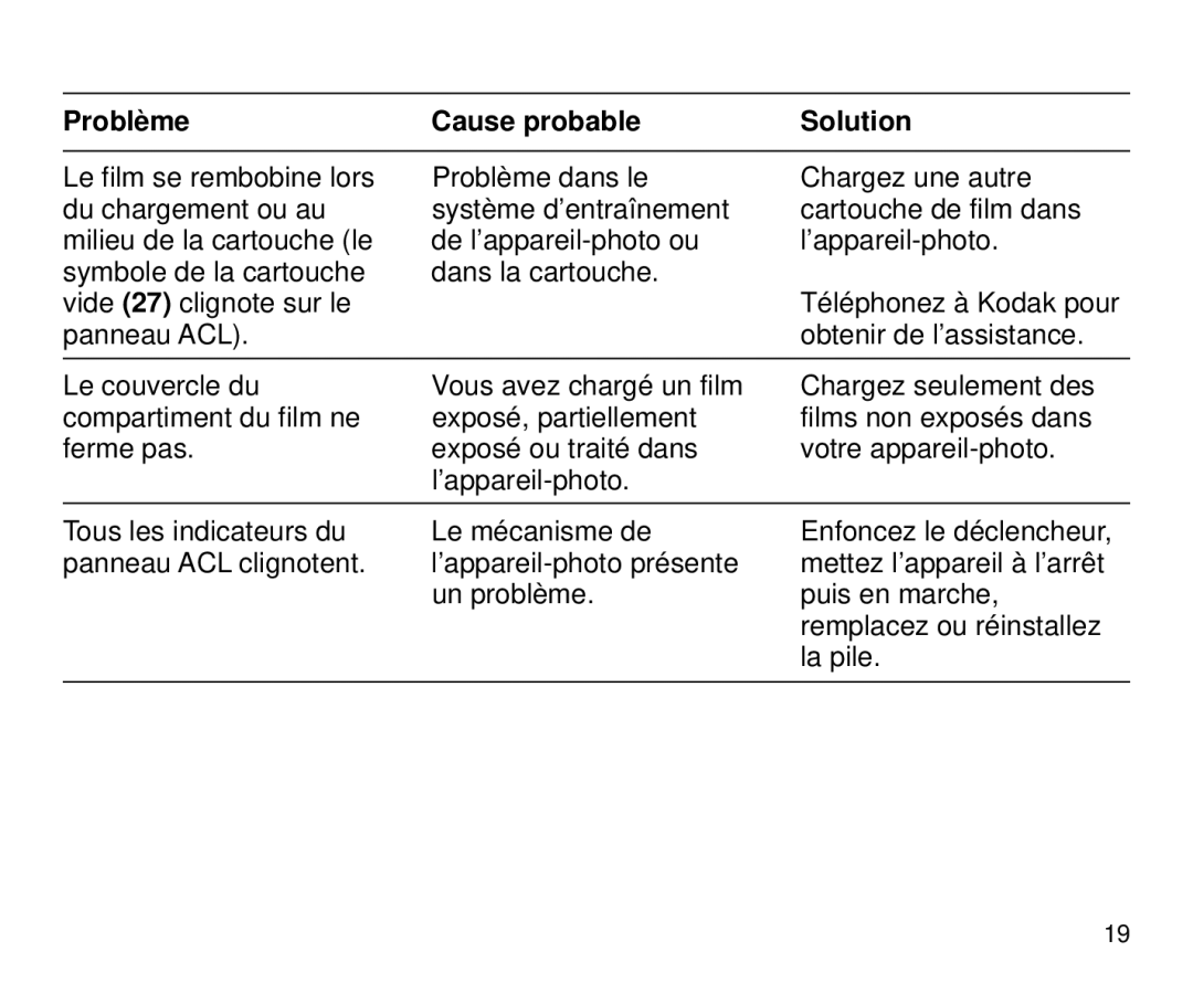 Kodak 3600 ix manual Problème Cause probable Solution 