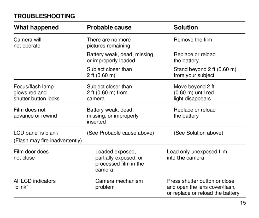 Kodak 3800ix, 3700ix manual Troubleshooting, What happened Probable cause Solution 