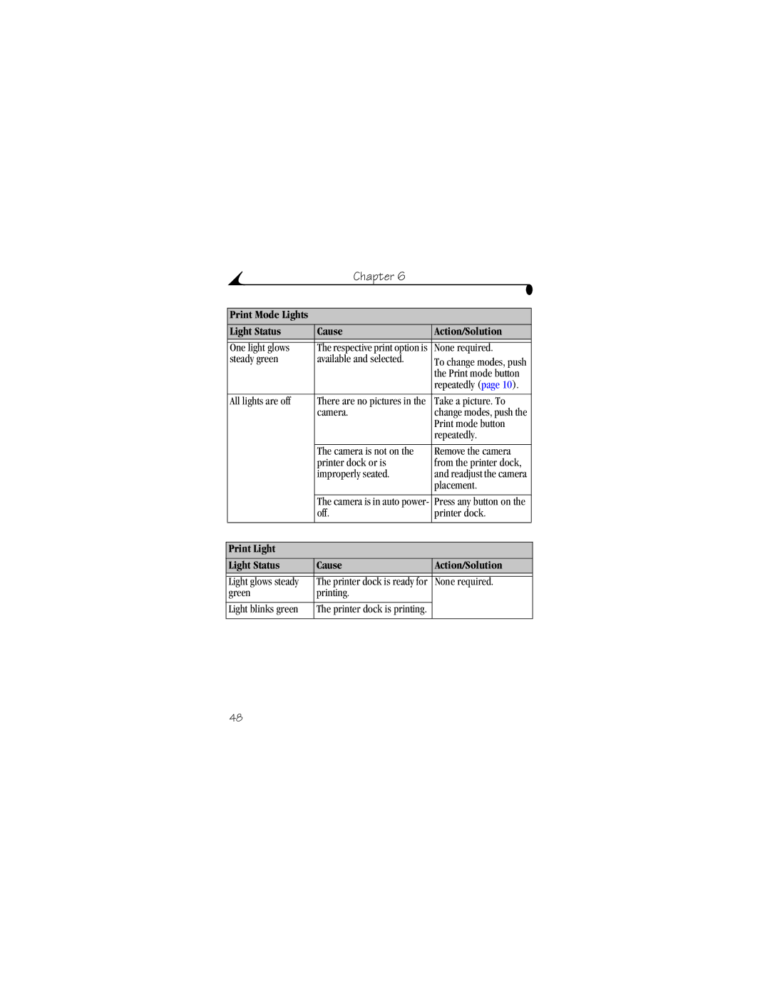 Kodak 4000 manual Print Mode Lights Light Status Cause Action/Solution, Print Light Light Status Cause Action/Solution 