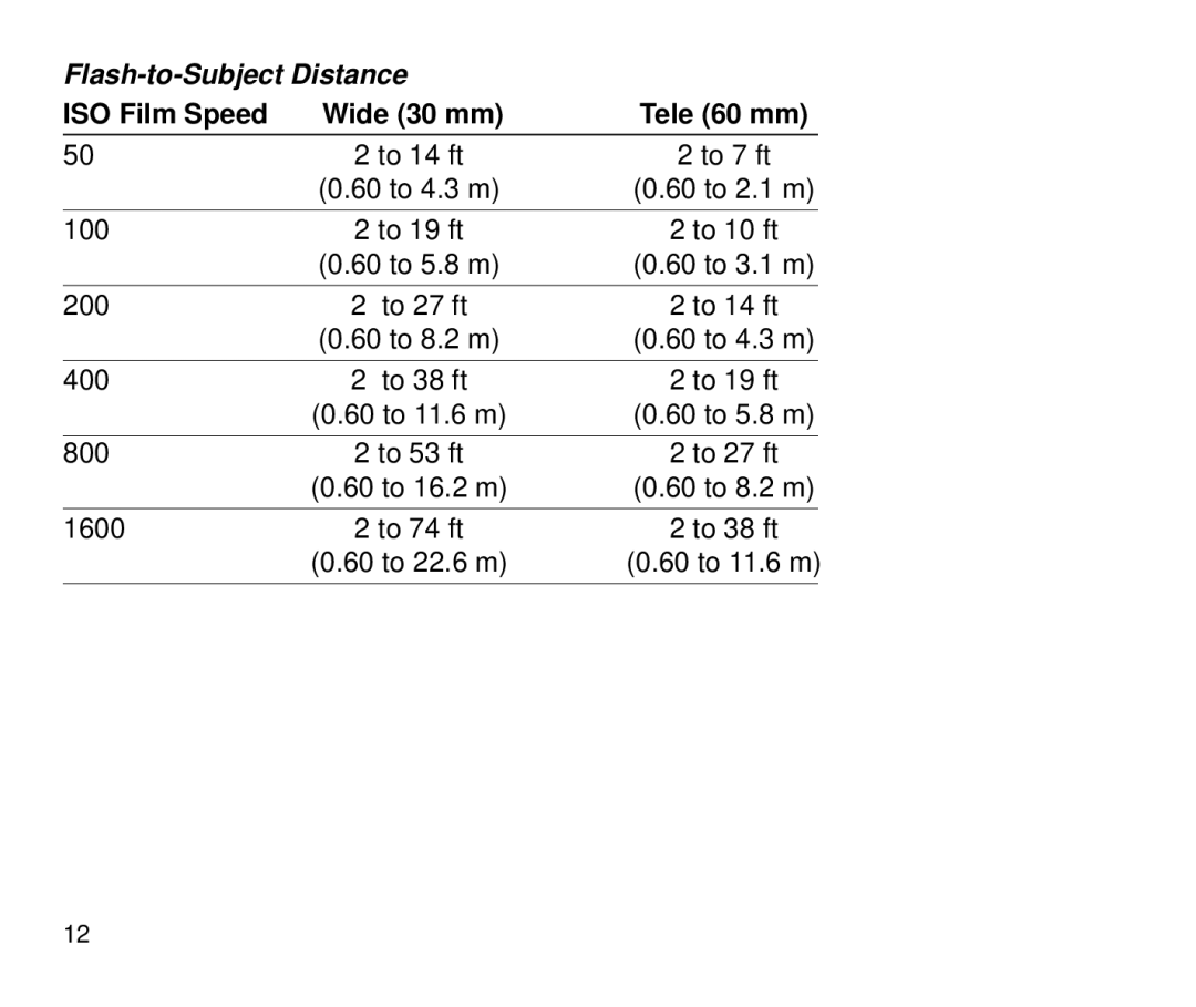 Kodak 4100ix manual Flash-to-Subject Distance, ISO Film Speed 