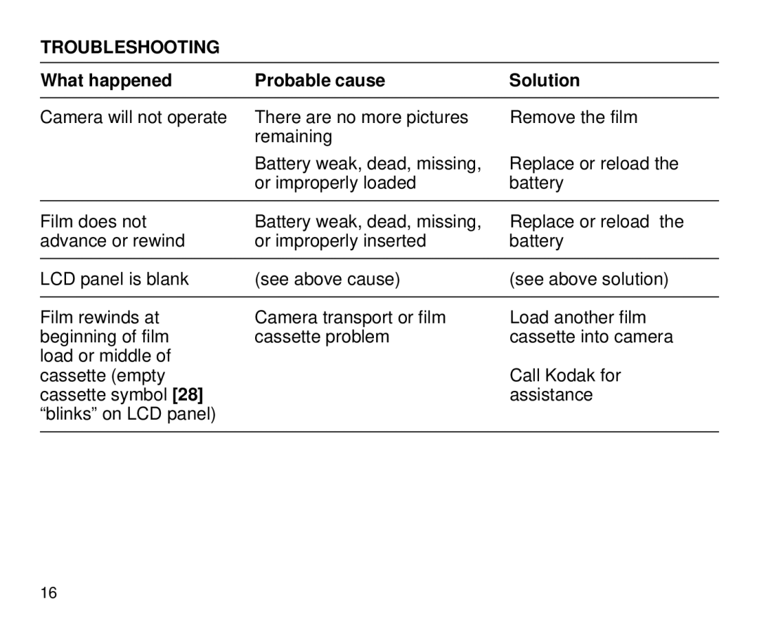 Kodak 4100ix manual Troubleshooting, What happened Probable cause Solution 