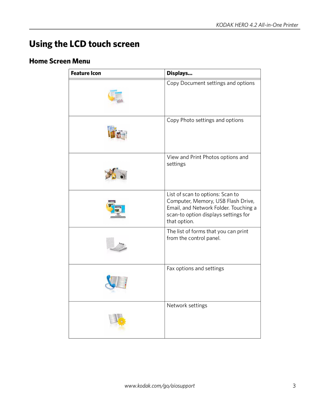 Kodak 4.2 manual Using the LCD touch screen, Home Screen Menu, Feature Icon Displays 