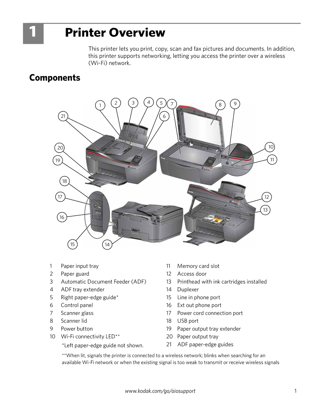 Kodak 4.2 manual Printer Overview, Components 