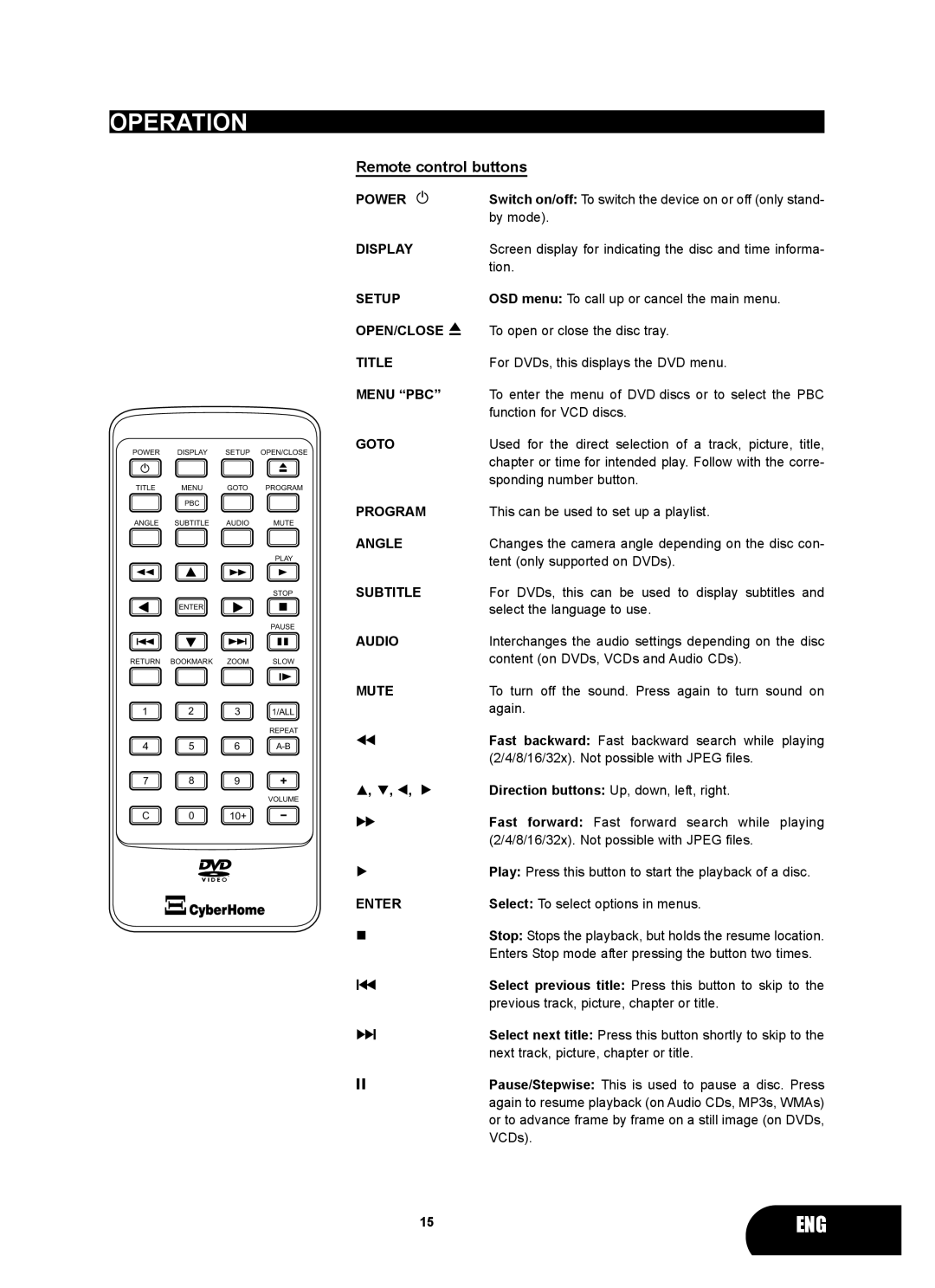 Kodak 4620 user manual Remote control buttons 