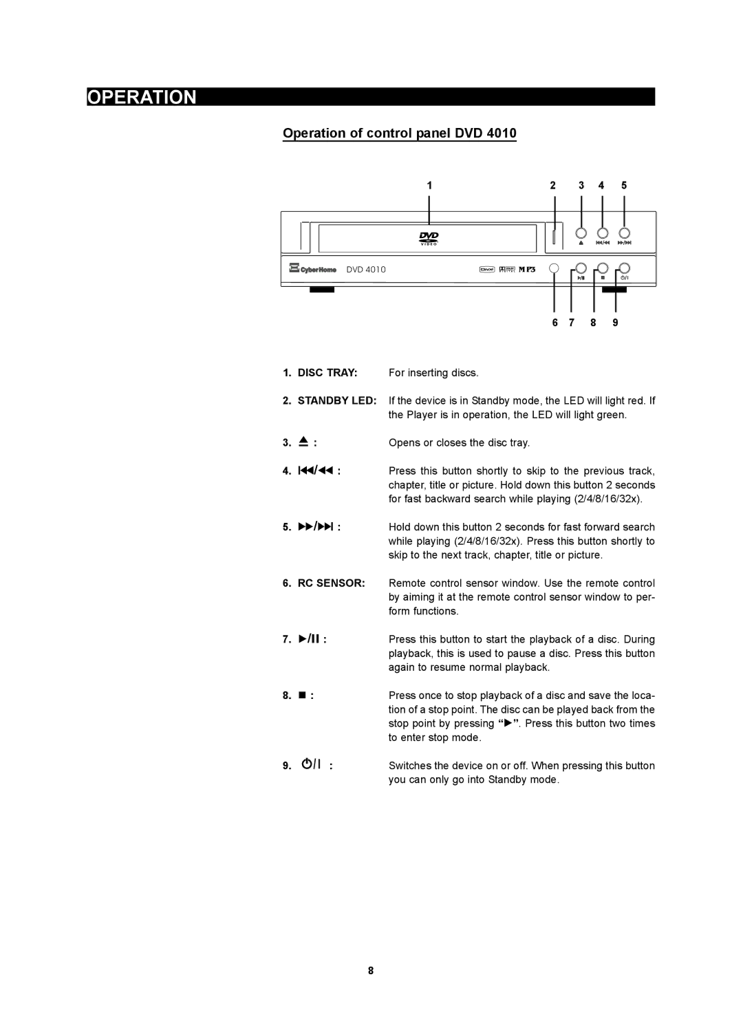 Kodak 4620 user manual Operation of control panel DVD, Disc Tray 