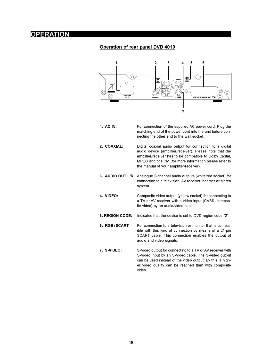 Kodak 4620 user manual Operation of rear panel DVD 