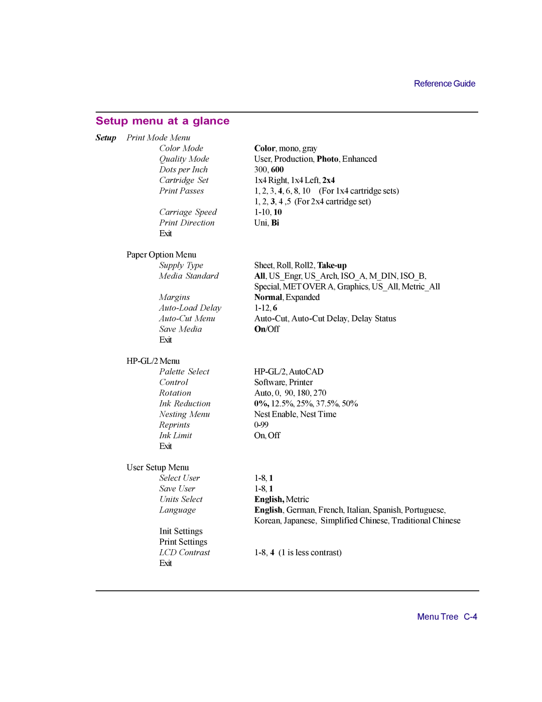 Kodak 4800 manual Setup menu at a glance, English, Metric 