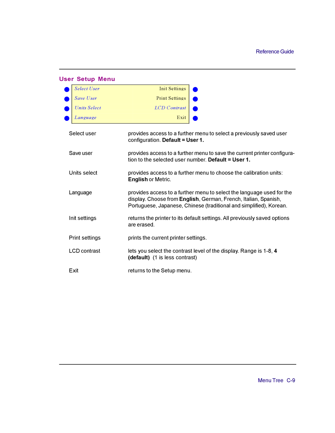 Kodak 4800 manual User Setup Menu 