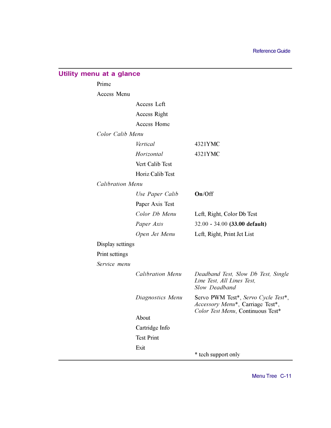 Kodak 4800 manual Utility menu at a glance, 32.00 34.00 33.00 default 