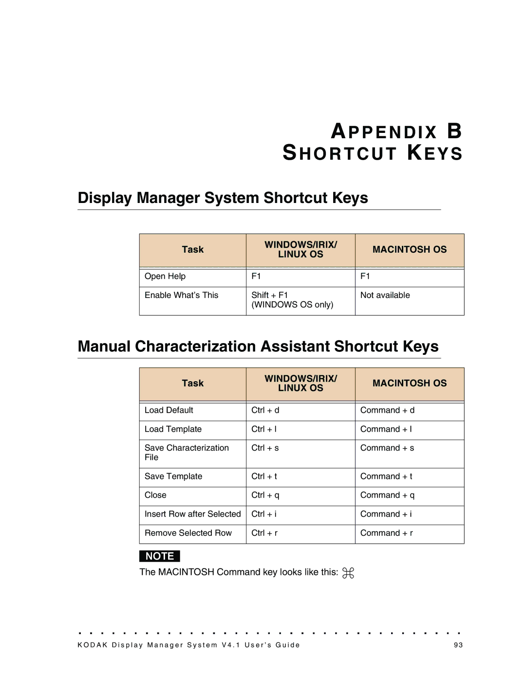 Kodak 4F3882 manual Ap P E N D I X B Sh O R T C U T Key S, Display Manager System Shortcut Keys 