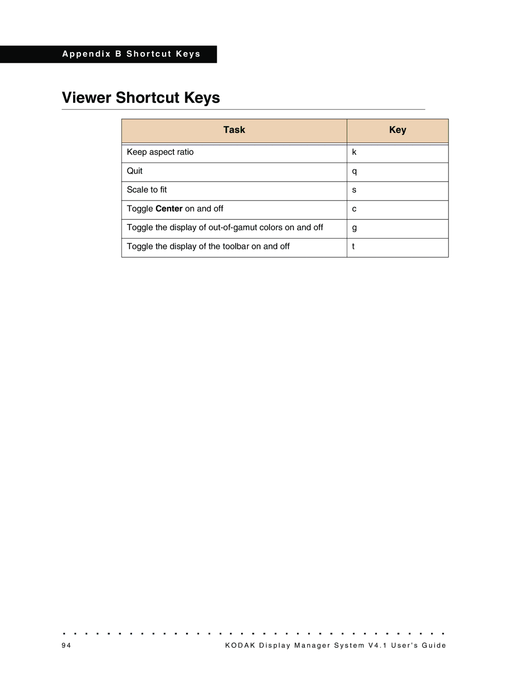 Kodak 4F3882 manual Viewer Shortcut Keys, Task Key 