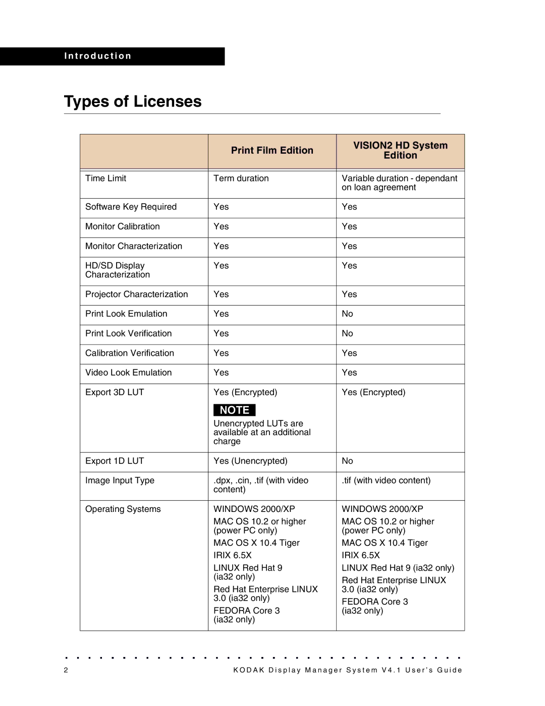 Kodak 4F3882 manual Types of Licenses, Print Film Edition VISION2 HD System 