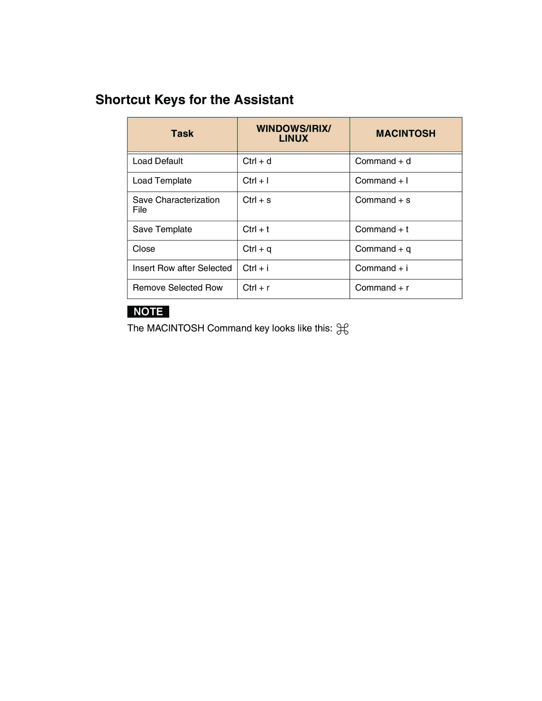 Kodak 4F3882 manual Shortcut Keys for the Assistant, Task 