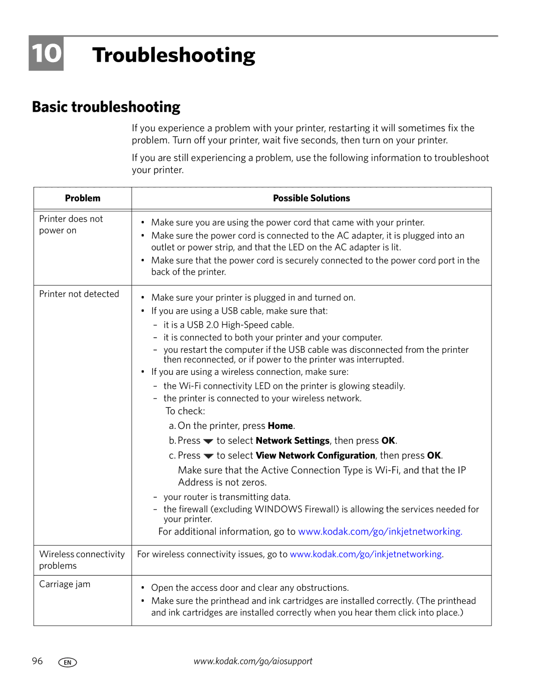 Kodak 5.1 manual Troubleshooting, Basic troubleshooting, Problem Possible Solutions 