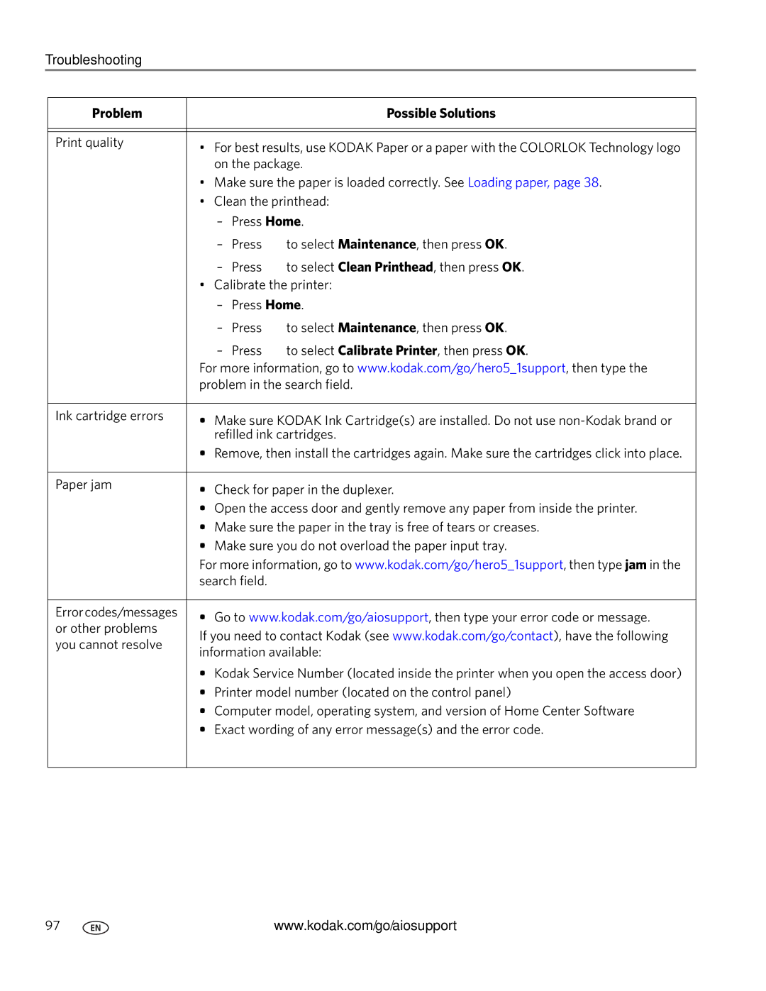 Kodak 5.1 manual Troubleshooting 