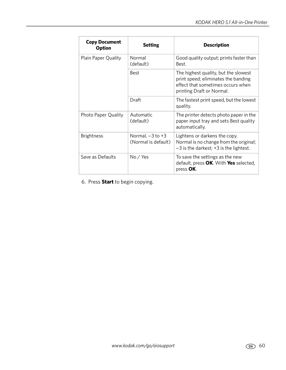 Kodak 5.1 manual Copy Document Setting Description Option 