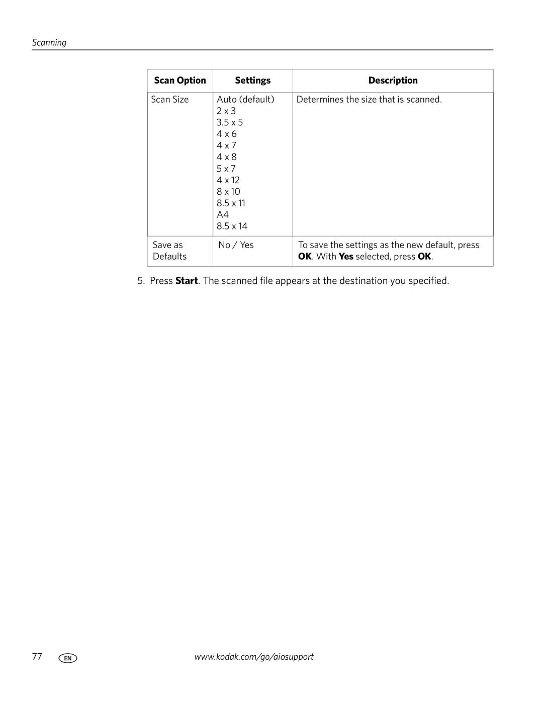 Kodak 5.1 manual Scan Option Settings Description 