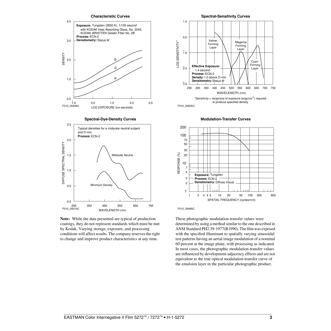 Kodak 7272TM, 5272TM specifications Characteristic Curves, 200 100 