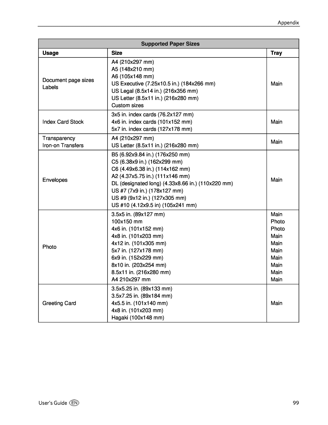 Kodak 5300 manual Supported Paper Sizes, Usage, Tray 