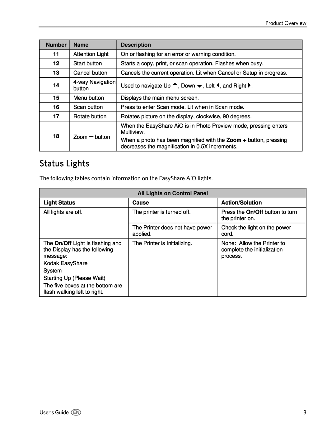 Kodak 5300 manual Status Lights, The following tables contain information on the EasyShare AiO lights 
