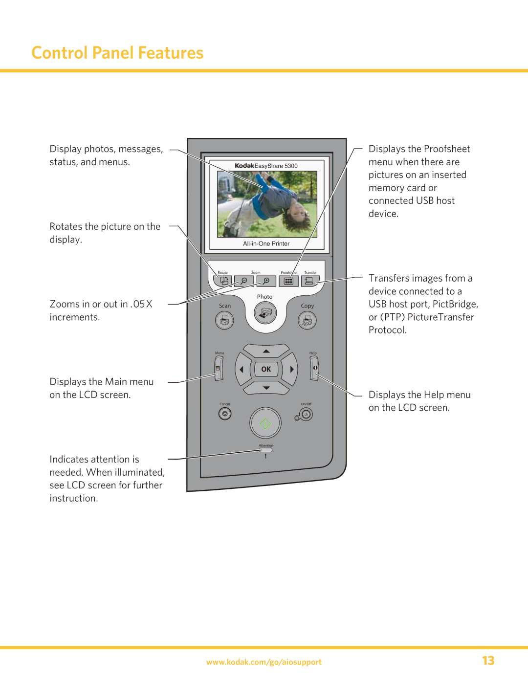 Kodak 5300 manual Control Panel Features 