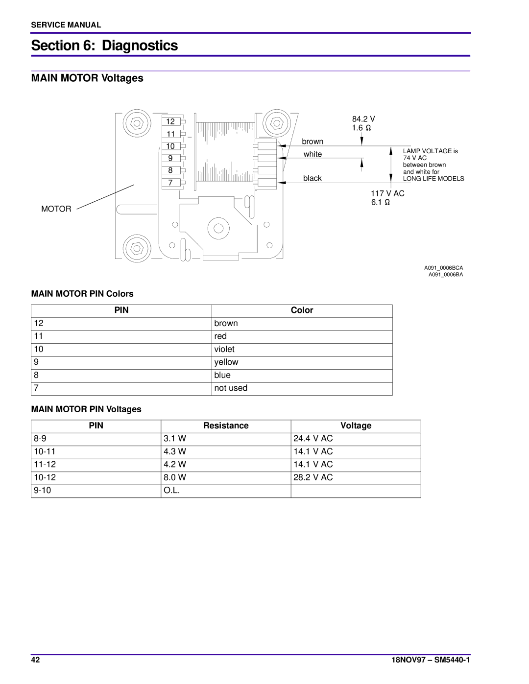 Kodak 4600-KK, 4400, 4200-KK, 5600-KK, 5600-J, 4200-J service manual Diagnostics, Main Motor Voltages 