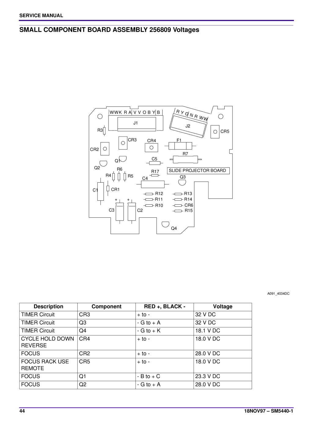 Kodak 4200-J, 4400, 4200-KK, 5600-KK, 4600-KK, 5600-J service manual Small Component Board Assembly 256809 Voltages 